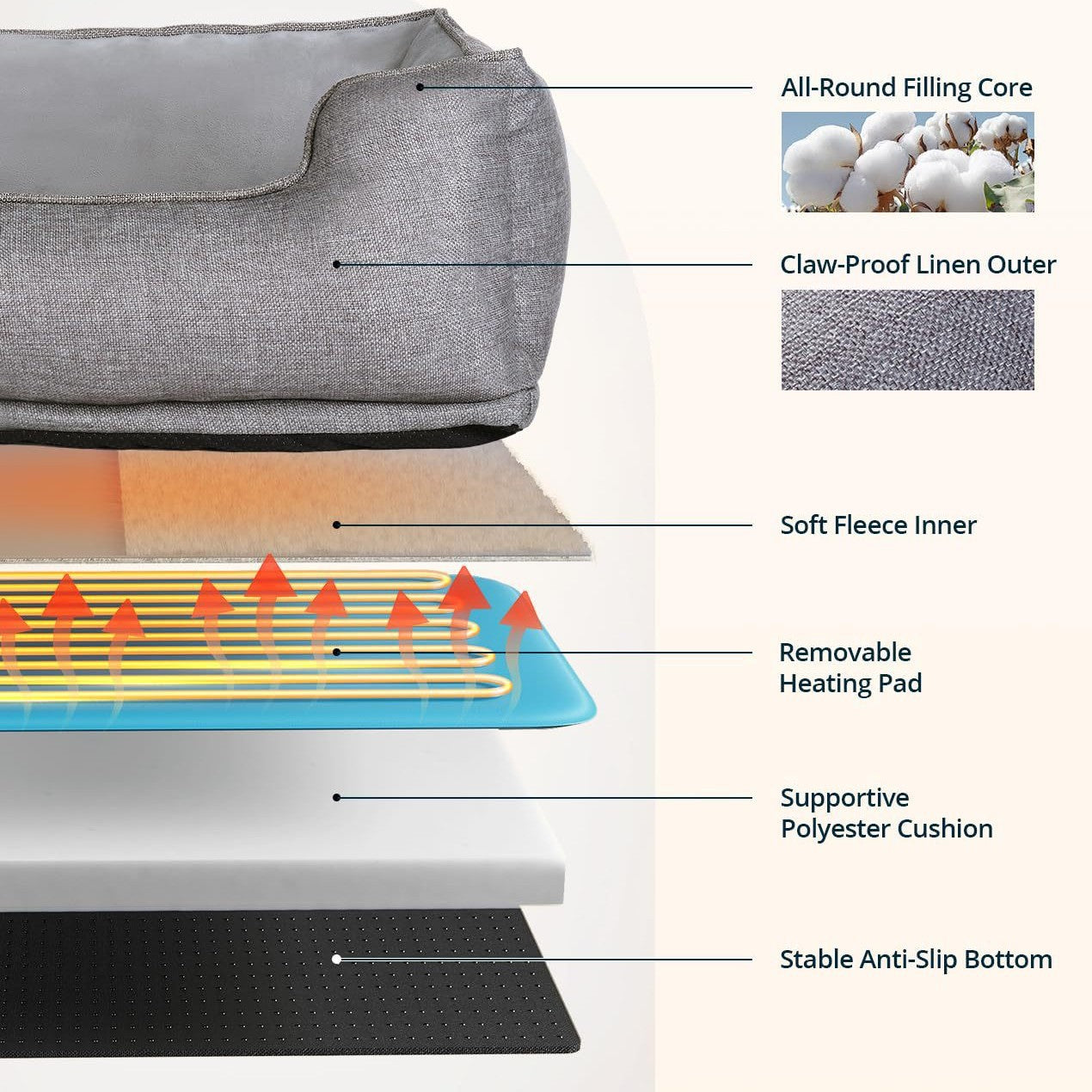 Removable and washable cat electric heating bed